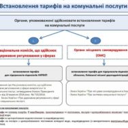 Могут ли местные власти запретить повышать цены на ЖК-услуги?