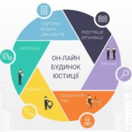 Министр юстиции представил запуск проекта «Онлайн дом юстиции» на всеукраинском уровне