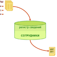 В Минсоцполитики разъяснили нюансы ведения кадровой документации предпринимателем