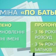 Українці зможуть не тільки змінити по-батькові, але, навіть, називатись по-матері: Законопроєкт